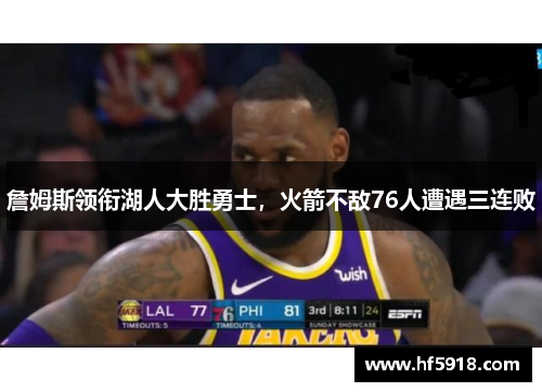 詹姆斯领衔湖人大胜勇士，火箭不敌76人遭遇三连败