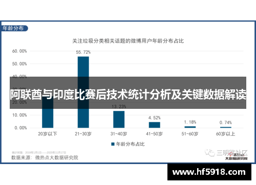 阿联酋与印度比赛后技术统计分析及关键数据解读